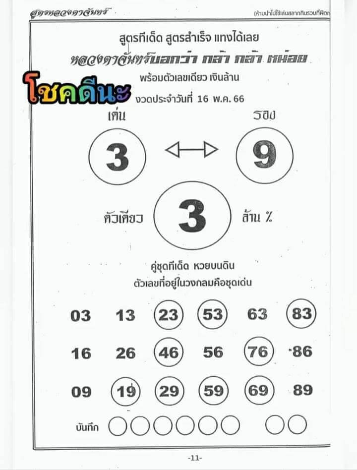 หวยหลวงตาจันทร์